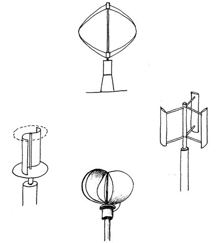 Left: S-Rotor; top centre: Darrieus-Rotor; bottom centre: Lange turbine; right: H-Darrieus-Rotor. 
