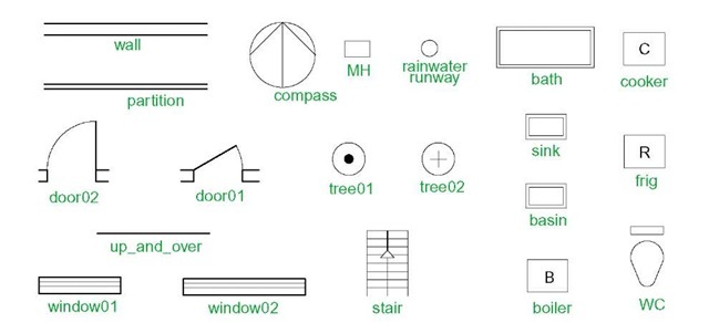A small library of building symbols