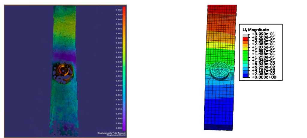Total displacement on lateral surface of model-1 from experimental DIC analysis (left) and FE predictions (right) corresponding to loading in the elastic regime
