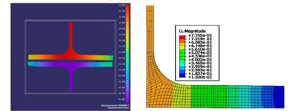 Y-Displacement on frontal surface of model-2 from experimental DIC analysis (left) and FE predictions (right) during strength testing (load=19.3 kN).