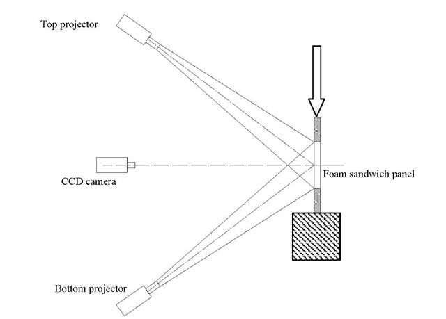 Schematic of the optical set-up utilized to measure out-of-plane displacements of foam sandwich panels