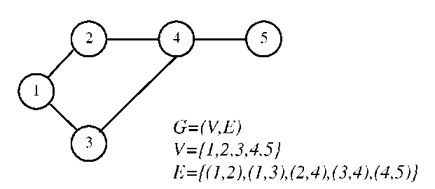  A simple example of graph 