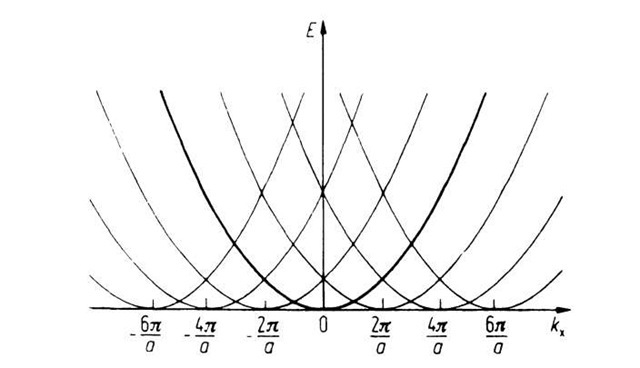 Periodic repetition of Fig. 5.1 at the points