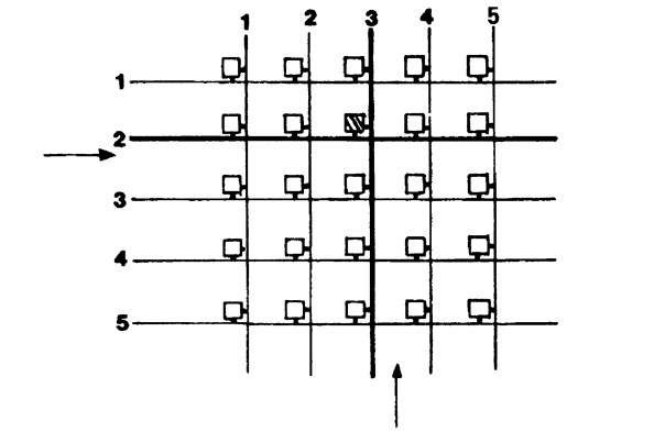 Schematic representation of a two-dimensional memory addressing system. By activating the #2 row wire and the #3 column wire, the content of the cross-hatched memory element (situated at their intersection) can be changed.