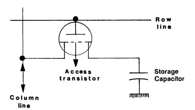 One-transistor dynamic random-access memory (DRAM). The information flows in and out through the column line.