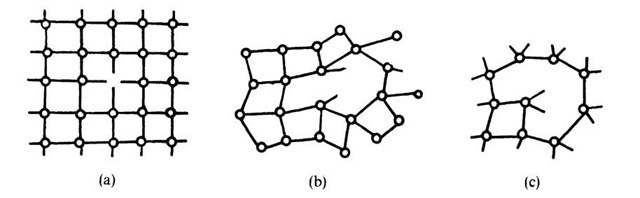 Defects in crystalline and amorphous silicon. (a) Monovacancy in a crystalline semiconductor; (b) one and (c) two dangling bonds in a continuous random network of an amorphous semiconductor. (Note the deviations in the interatomic distances and bond angles). 