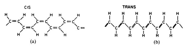 Theoretical isomers of polyacetylene (a) cis-transoidal isomer, (b) trans-transoidal isomer. Polyacetylene is synthesized as cis-(CH)x and is then isomerized into the trans-configuration by heating it at 150°C for a few minutes. 