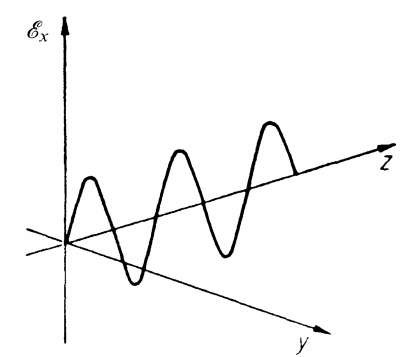 Plane-polarized wave which propagates in the positive z-direction and vibrates in the x-direction. 