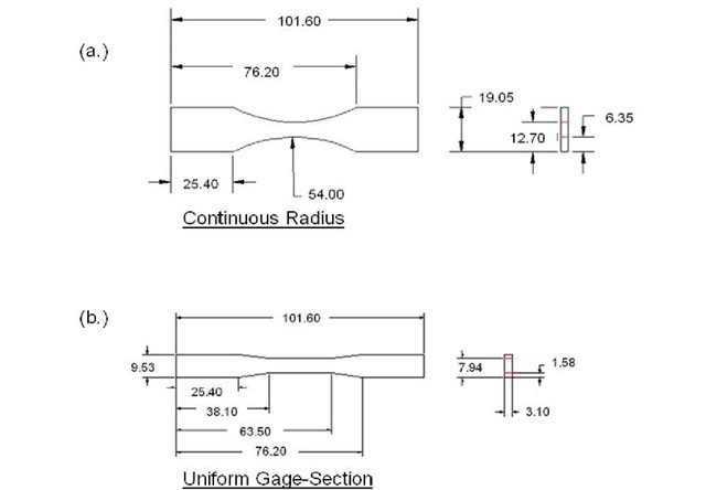 ASTM fatigue specimen dimensions (mm): (a.) Continuous radius, (b.) uniform gage-section.