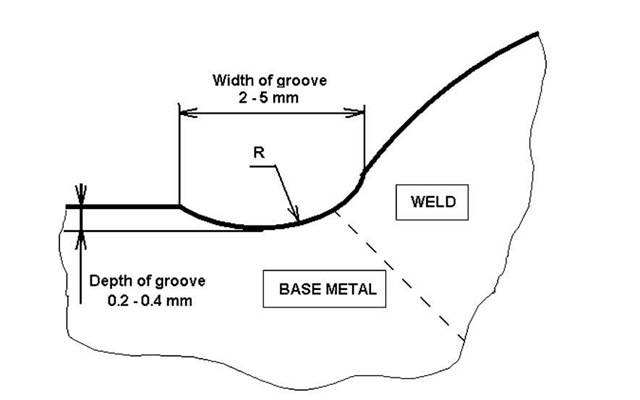 Profile of weld toe improved by Ultrasonic Peening.