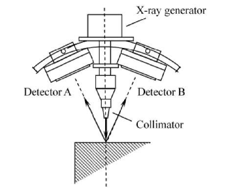 Schematic of X-ray diffractometer. 