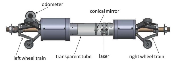 Constructive aspects of the optical profilometer 