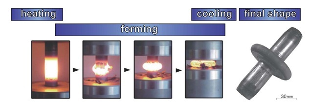 Characteristic steps of the flange shaft forming process [9] Experimental results and discussion 