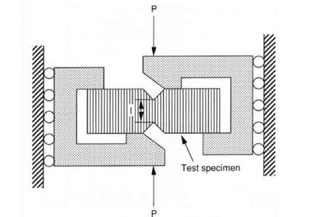 Schematic of loading fixture for the V-notched beam shear test.