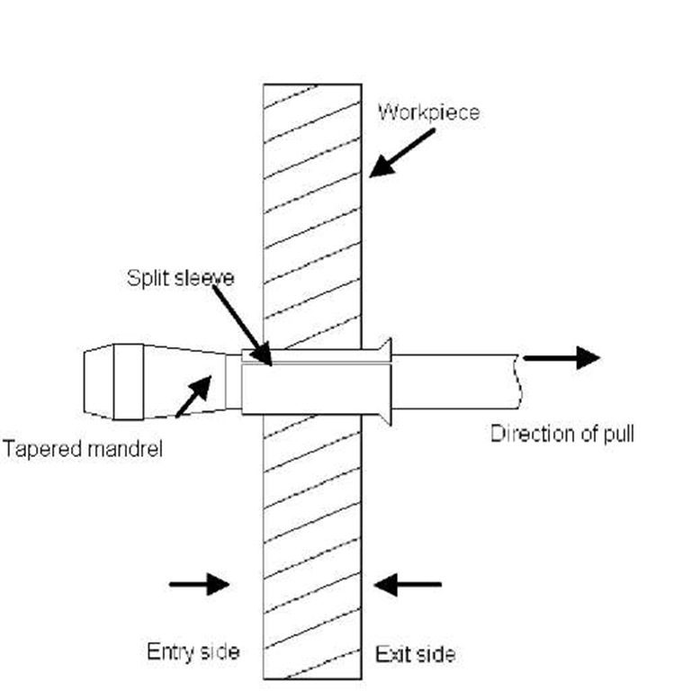Schematic of the split sleeve cold expansion method
