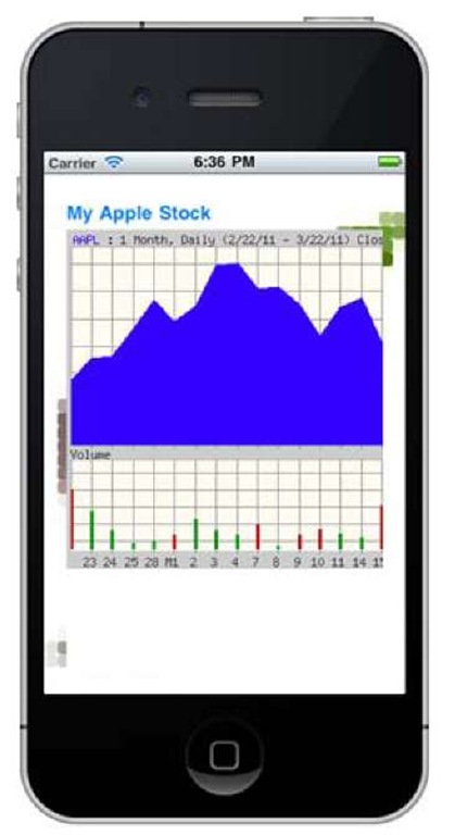 The AppleStock application in the iOS Simulator, running with a web view atop a background image