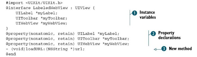 Listing 4.1 Header file for the LabeledWebView class