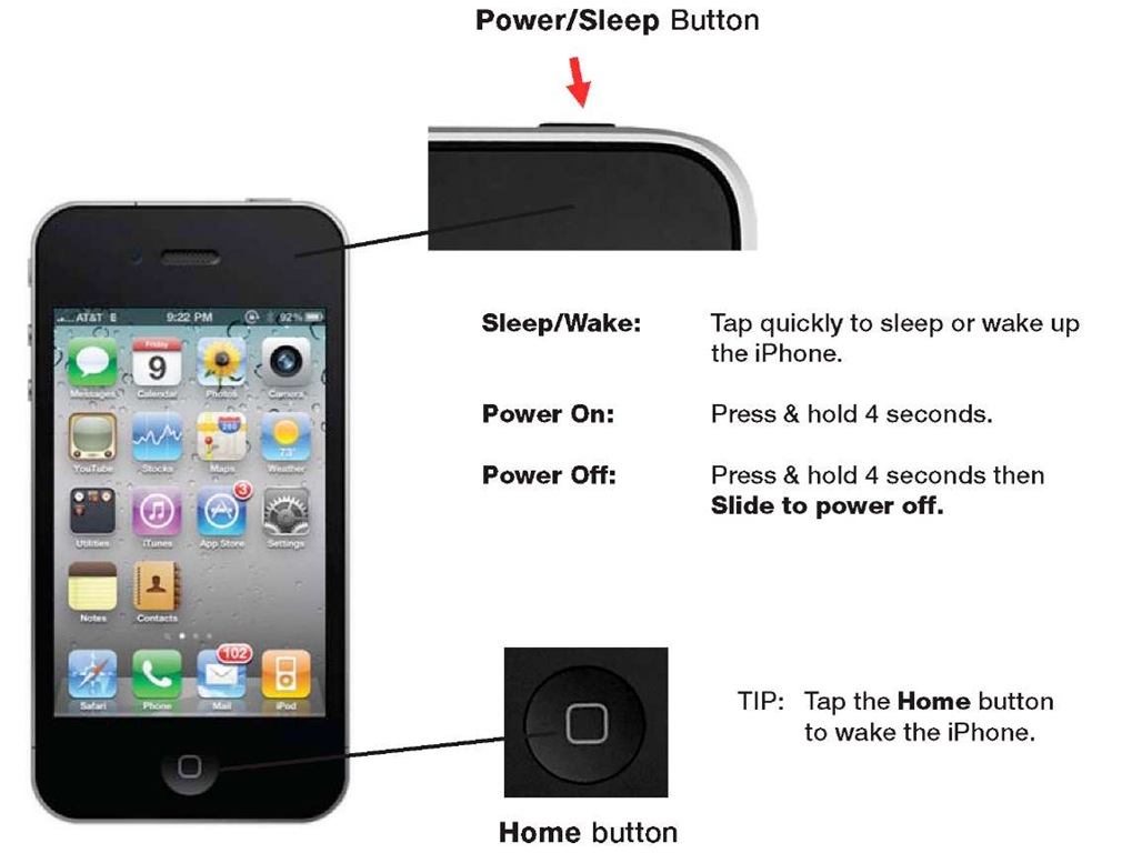 Power/Sleep button and Home button 