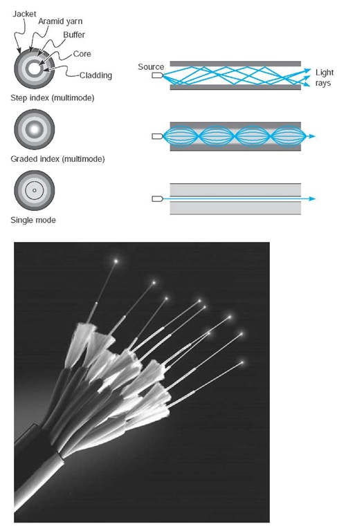 Fiber-optic cable 