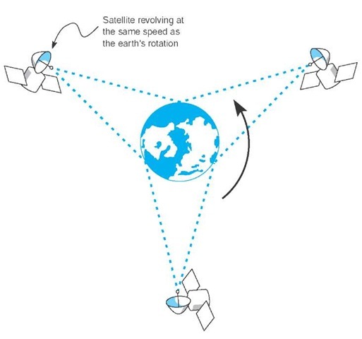 Satellites in operation 