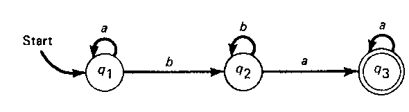 Figure 4-13 