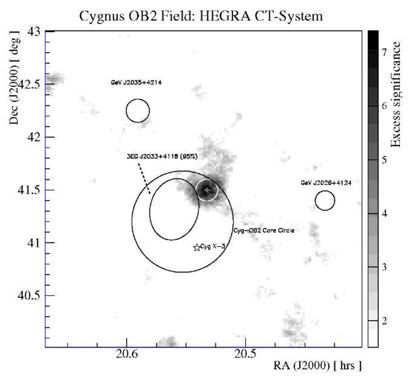Sky-map of event excess significance for a 3° X 3° region centered on TeV J2032+4130. Only significances larger than 3a are shown. The locations ellipses (95 % confidence) of 3 EGRET unidentified sources, the nearby X-ray binary Cyg X-3, and the core of Cygnus OB2, are also shown.