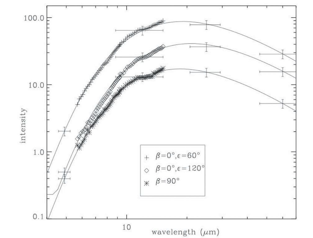 From Reach et al (2003). Ratio of the observed Zodiacal Light spectra to a black body continuum. The continuum was fitted using only wavelengths outside of 9-11 microns. 