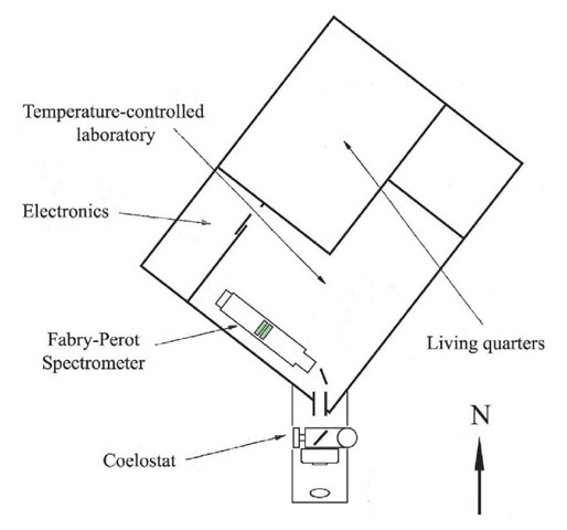 Layout of the ZL building and coelostat. 
