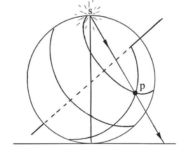 Illustrating the stereographic projection. 