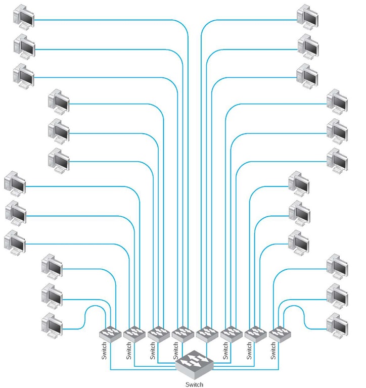 Rack-mounted switched backbone network design