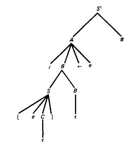 Parse tree for the string 