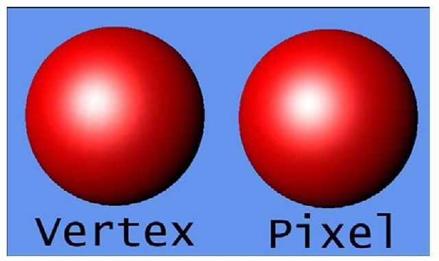 Per-pixel and per-vertex comparison 