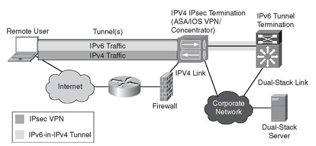 Using the Cisco VPN Client with Host-Based Tunnels