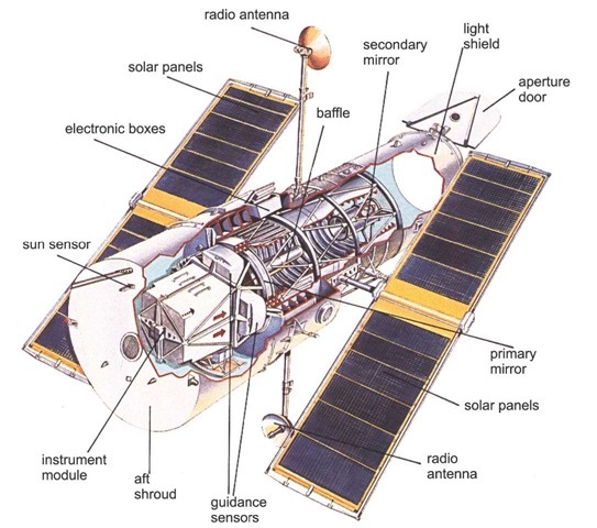 The Hubble satellite.