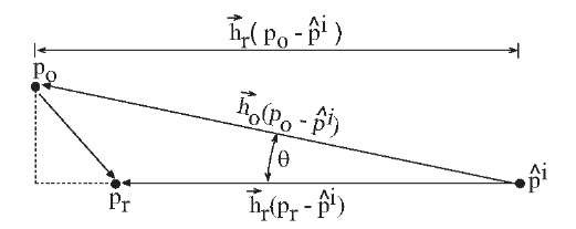Notation and geometry for analysis of rover to base separation.
