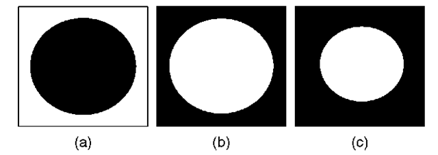 Representations of the sub-pixel arrangement of land cover for three pixels. Each of the three squares represents a plan view of the ground area associated with one of three pixels in a remotely sensed image. The pixel areas are divided between two classes, represented in black and white. Pixel (a) contains the two classes in equal proportions, and the black class is arranged in the centre, and the white class towards its perimeter. Pixel (b) is identical to pixel (a) except that the locations of the classes are swapped. Pixel (c) is identical to pixel (b), except that the area of the black class has been increased so that the remote sensor observes the same reflectance as for pixel (a)