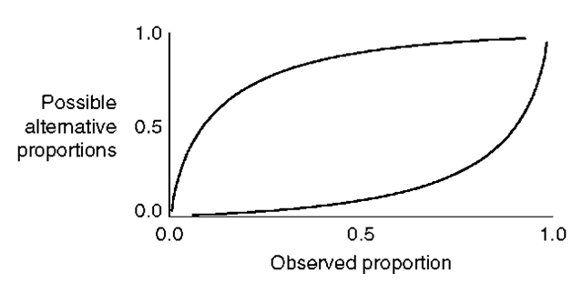 Bounds on the ambiguity induced by the Gaussian PSF with parameter a = 2 calculated by the computational technique 