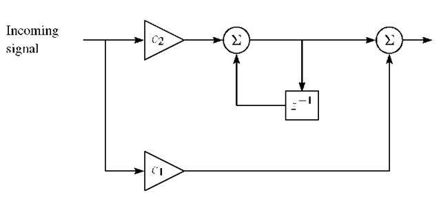 Second-order phase lock loop filter.
