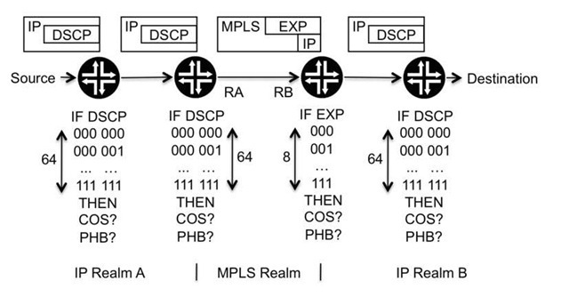 Connecting two IP networks via MPLS 