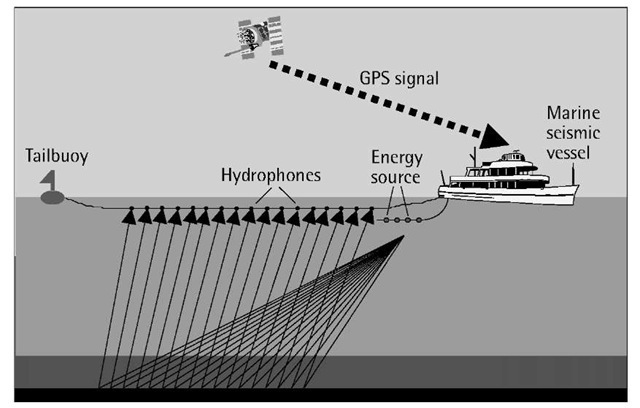 GPS for marine seismic surveying. 