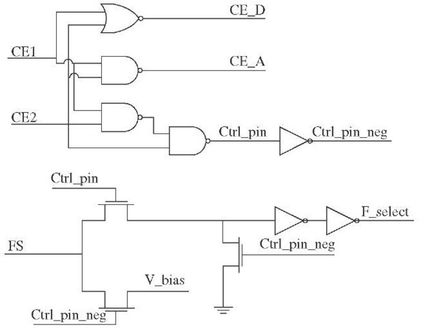 CE gate diagram 