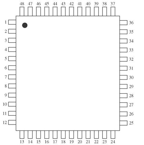 Pin package layout 