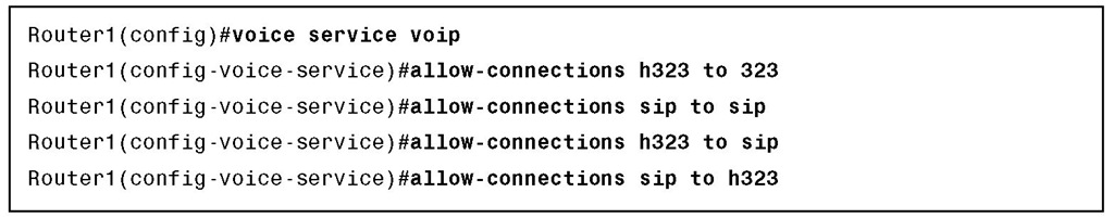 Protocol Interworking Configuration