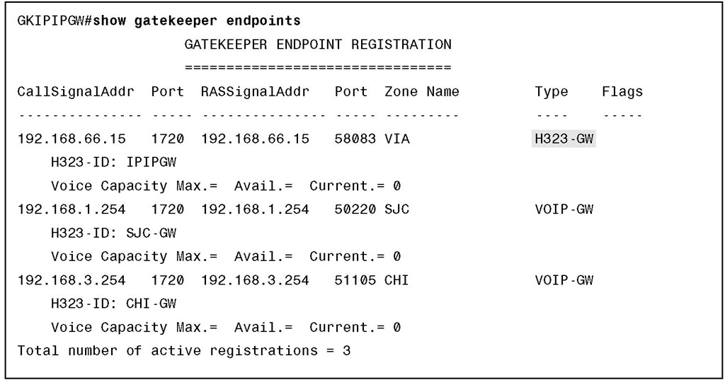 Verifying Cisco UBEs and Via-Zone Gatekeepers with the show gatekeeper endpoints Command 