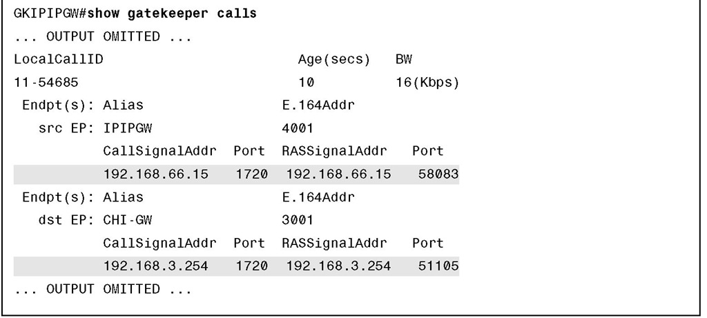 Verifying Cisco UBEs and Via-Zone Gatekeepers with the show gatekeeper calls Command—Call Leg 2 