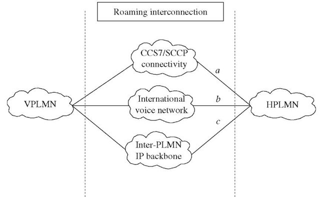 Inter-PLMN connection.