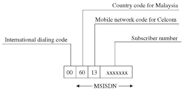 International dialing using MSISDN. 