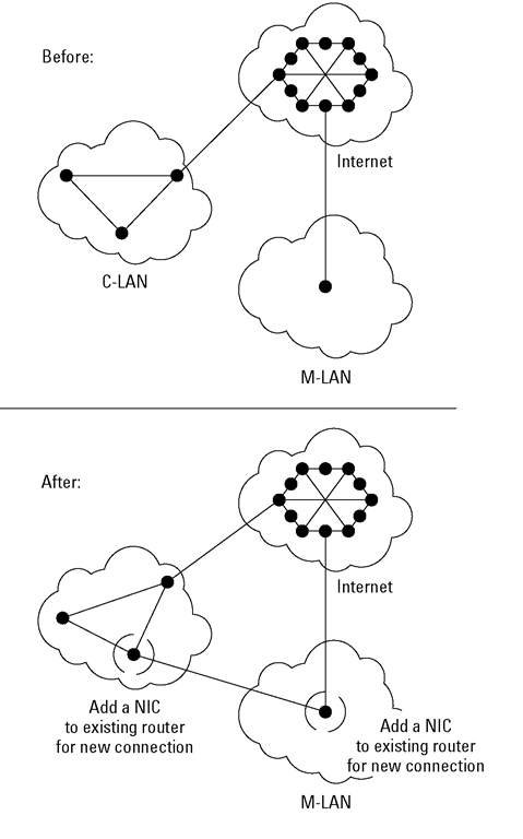 Router paths are a component of efficient network design. 
