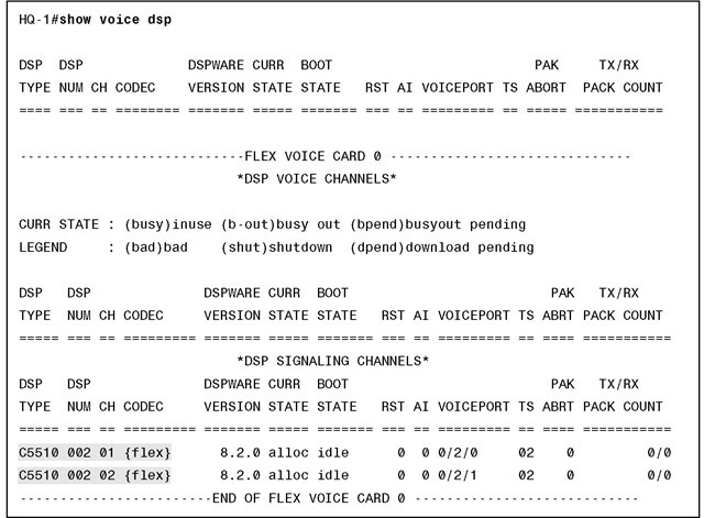Verifying Codec Complexity 