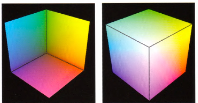 The color cube. On the left, the red, green, and blue axes are shown; on the right, the axes denote yellow, cyan, and magenta. 